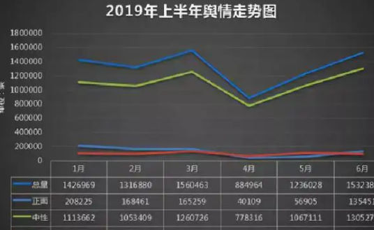 舆情态势平稳