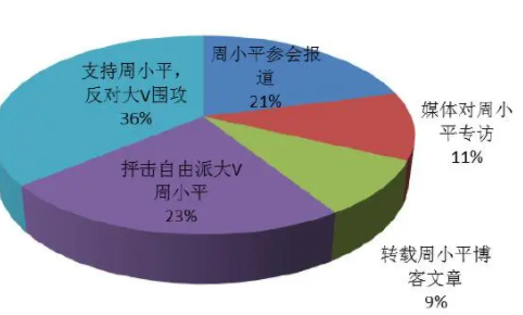 舆情的种类