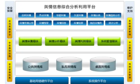 舆情系统需求
