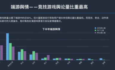 游戏舆情