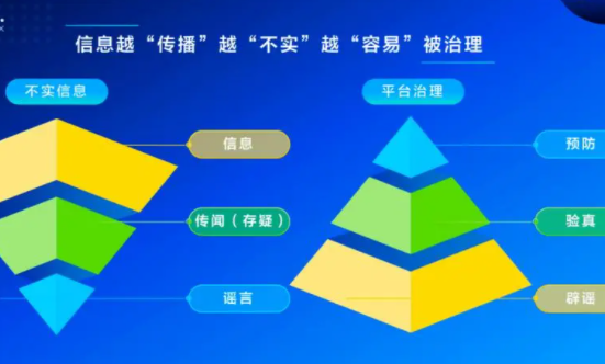 舆情规律