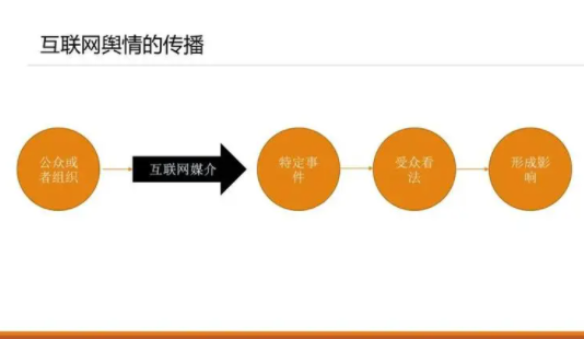 舆情关系
