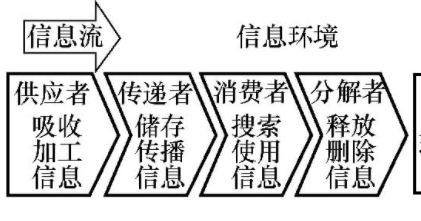 什么决定舆情信息的价值