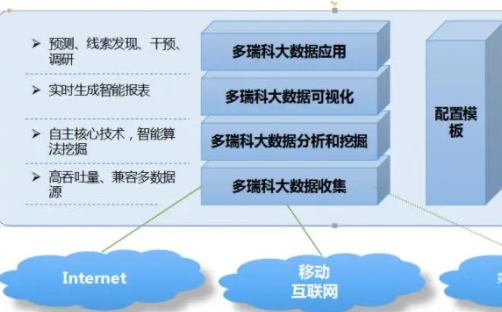 舆情监测破解