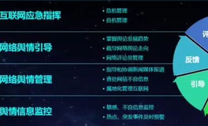 舆情引导技巧