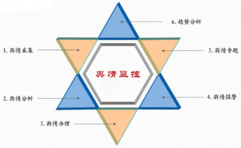 舆情监控意义