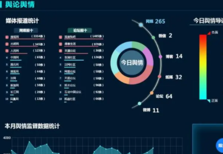 舆情重要性