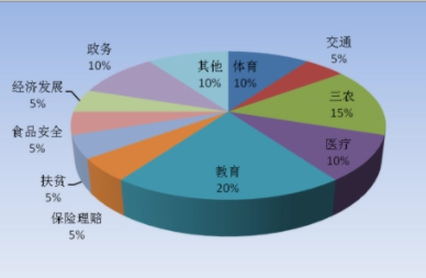 热点舆情事件