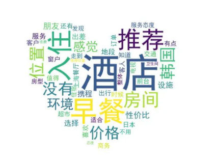 舆情指标