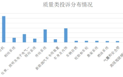 投诉舆情