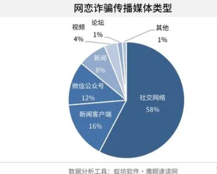 舆情传播特征