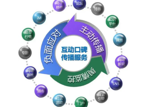 舆情应对措施