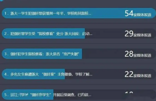 舆情盘点