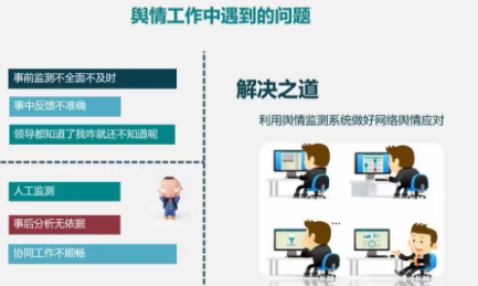 舆情技术