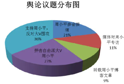 网络舆情分类