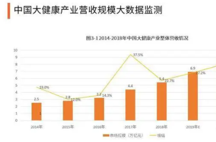 健康舆情