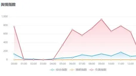 舆情原因