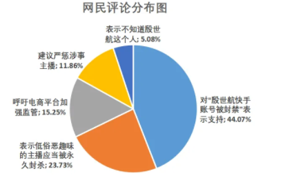 舆情建议