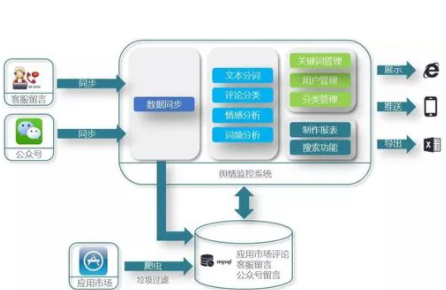 舆情监控工具