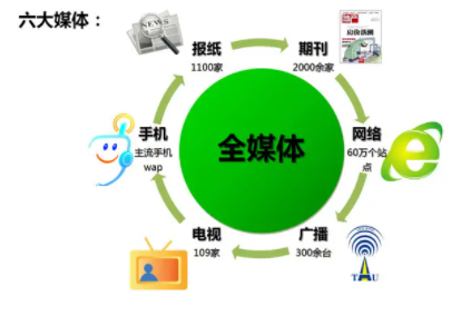 网络新舆情
