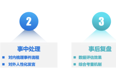 舆情事件应对