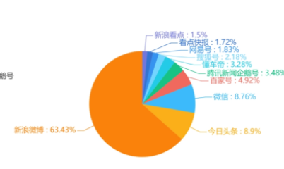 舆情传播特点