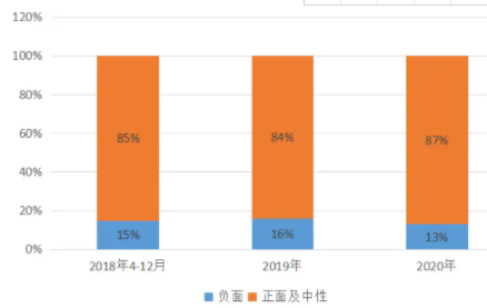 舆情来源