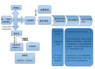 舆情工作计划