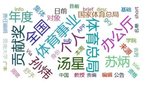 体育舆情