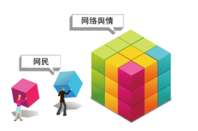 积极网络舆情