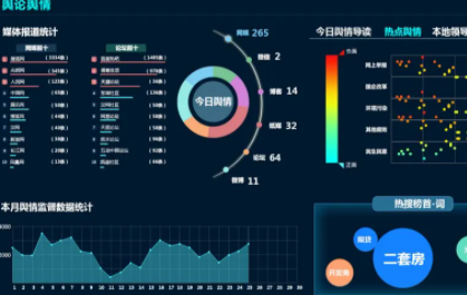 舆情可控