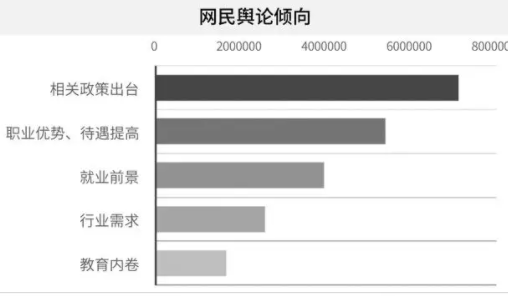 舆情类专业