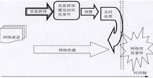 舆情监测原理