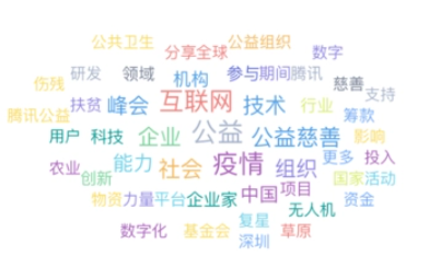 舆情复杂
