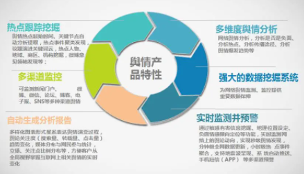 舆情监测需求