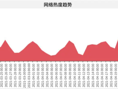 网络舆情热度