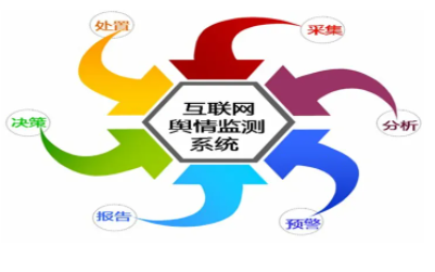 网上舆情监控