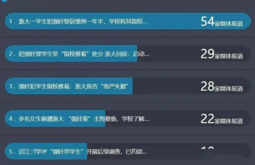 教育舆情