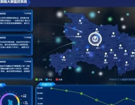 微信舆情监控