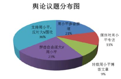 舆情访情