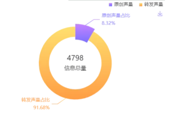 行业舆情报告