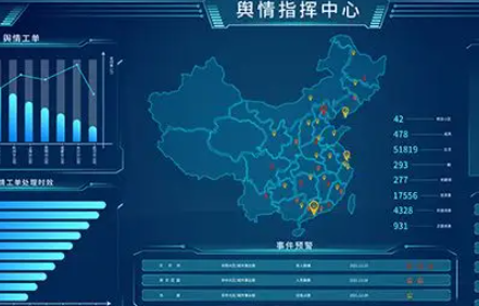 政府网络舆情