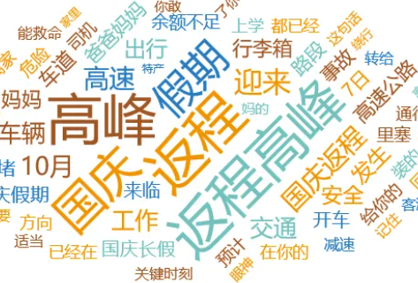 国庆舆情
