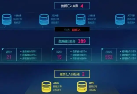 公安舆情系统