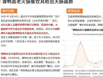 中国食品舆情