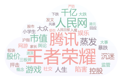 腾讯舆情
